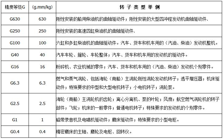 采購(gòu)上海劍平平衡機(jī)前，質(zhì)量因素該如何判別？